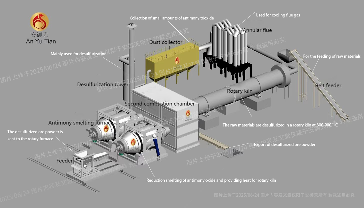 Antimony rotary kiln
