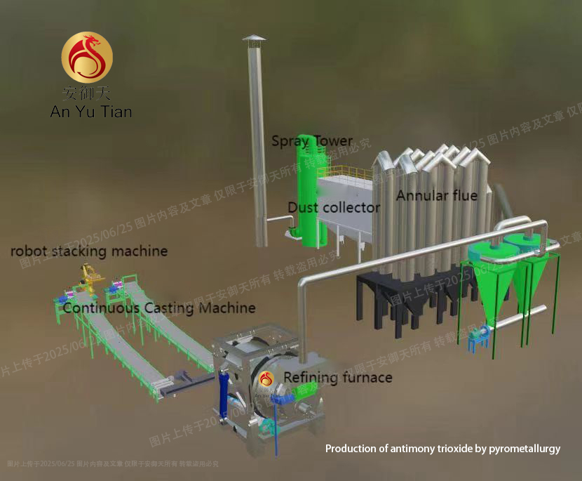 Antimony trioxide pyrometallurgical production process